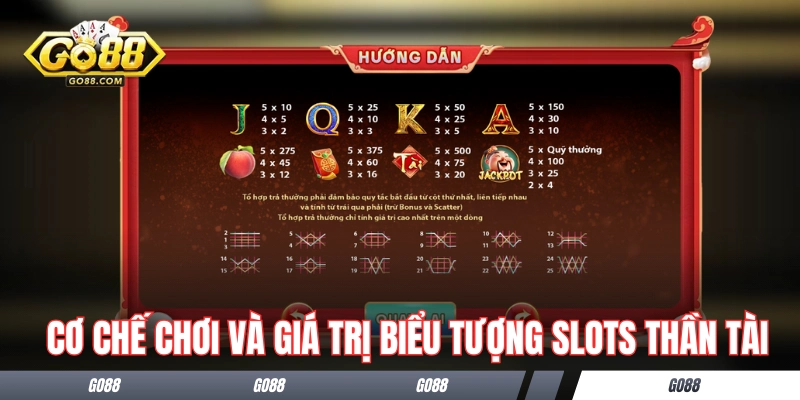 Slots Thần Tài - Siêu Phẩm Nổ Hũ Đậm Chất Tài Lộc Tại GO88 2 Cơ chế chơi và giá trị các biểu tượng game slots Thần Tài